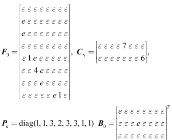 Figure 4. The multi-project system after the application of critical chain project management method