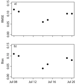 Figure 4.18: a) Root mean square error of water content [-] between ESTAR estimates  and simulated soil moisture, and b) Bias between ESTAR estimates and simulated soil  moisture for the whole watershed