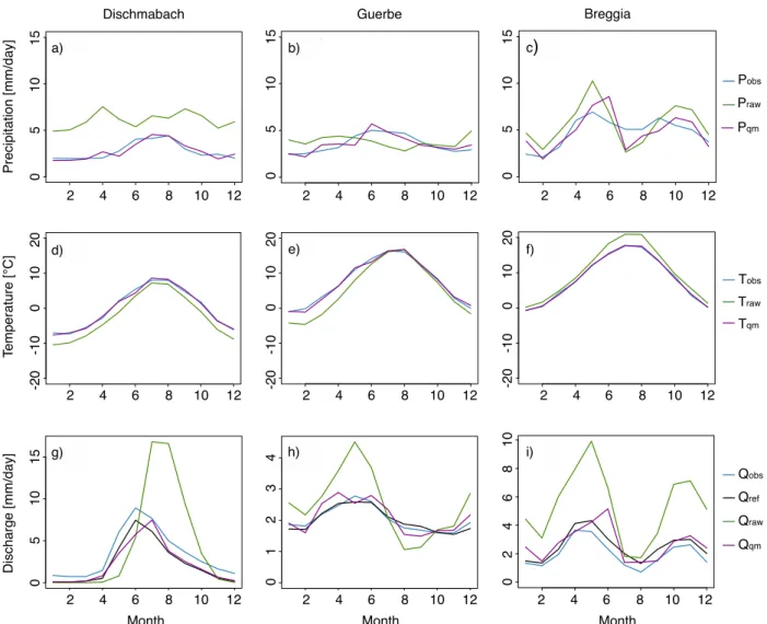 Figure 9 shows whether QM leads to an improvement