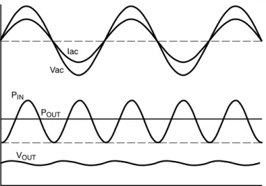 Figure 26. Output Voltage Ripple for a Constant Output PowerVOUT