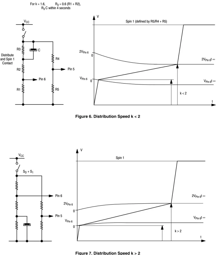 Figure 6. Distribution Speed k < 2