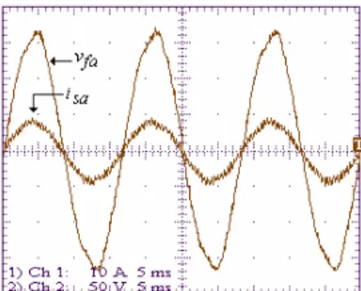 Figure 16. Phase a output voltage v fa , and phase a input current i sa .