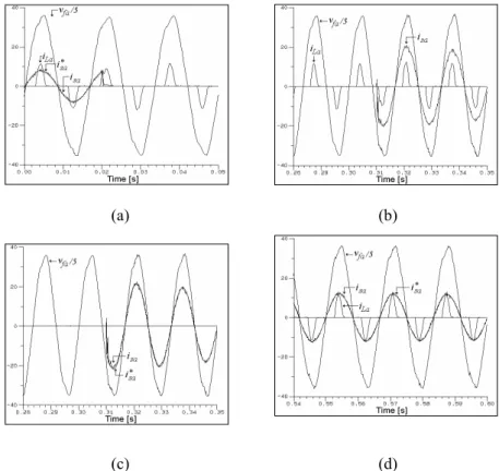 Figure 19. Transition modes: (a) Standby-Backup transition mode – output voltage , input current i , reference input current , and output current i ; (b) and (c) Backup-Standby transition mode; (d) Standby mode.
