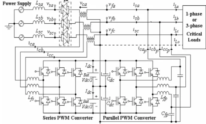 Figure 1. Line-Interactive UPS system topology