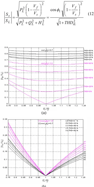 Figure 9. Power flow of the UPS system: (a)  V s ! V f ; (b) V f ! V s .
