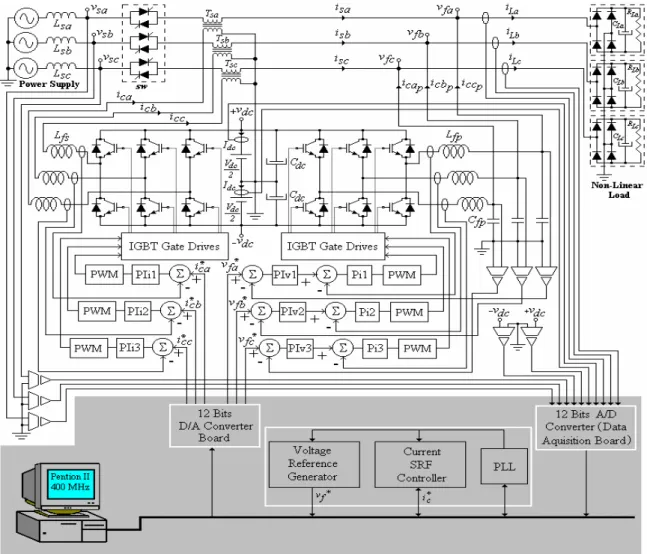 Figure 12. Complete scheme of the line-interactive series-parallel UPS system.