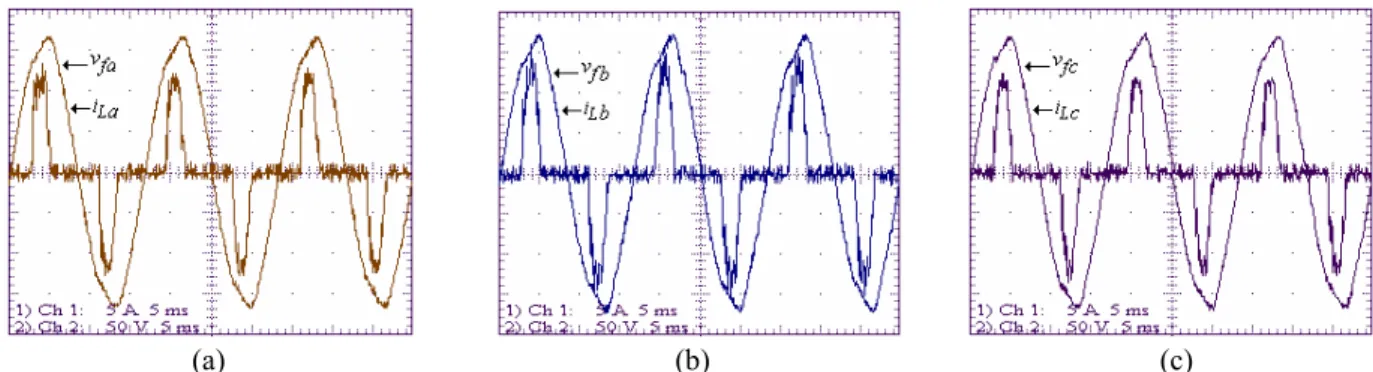 Figure 13. Output voltages ( v fa , v fb , v fc ), and output currents ( i La , i Lb , i Lc ): (a) Phase a; (b) Phase b; (c) Phase c.
