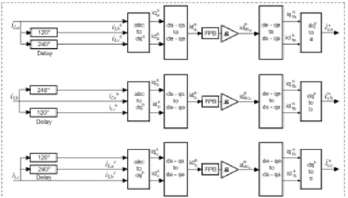 Figure 3. SRF-Based Controller applied to a single-phase strategy.