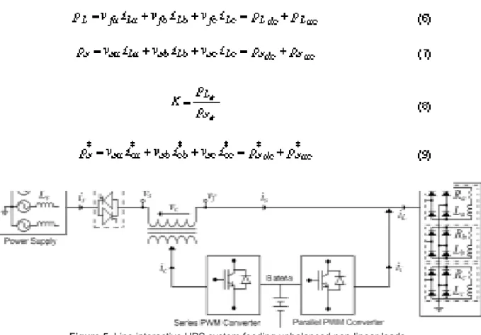 Figure 5. Line interactive UPS system feeding unbalanced non-linear loads.