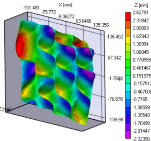 Figure 11 (clockwise, from above): buckling pattern of  panel (θ = 0°) at the critical load, from experiment; the  experimental set-up, showing buckling panel held in grips 