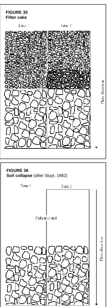 FIGURE 35 Filter cake