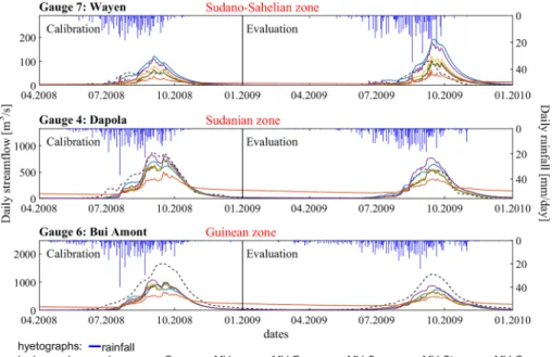 Figure 3. Hydrographs at selected stations in different climatic zones for all model calibration cases