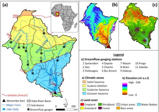 Figure 1. Physical and hydroclimatic characteristics of the Volta River basin.