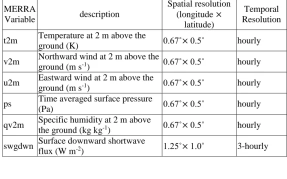 Table 3.1. Input MERRA variables used for downscaling  MERRA  Variable  description  Spatial resolution (longitude ×  latitude)  Temporal  Resolution  t2m  Temperature at 2 m above the 