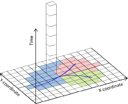 Figure 2.4. Representing space and time in a netCDF file 