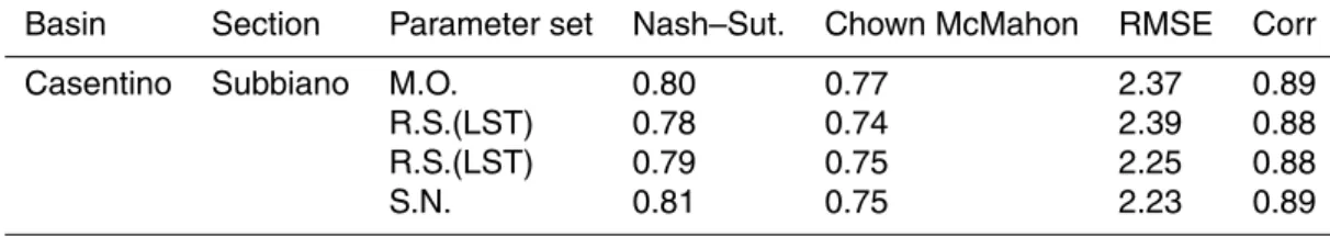 Table 9. Casentino basin statistics on the entire validation period (2005–2011) for the di fferent parameters sets estimated for the Subbiano section.