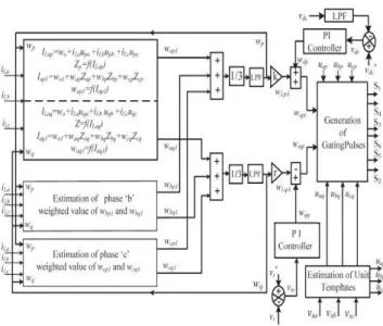 Figure 4 :  Standard model of BP algorithm 