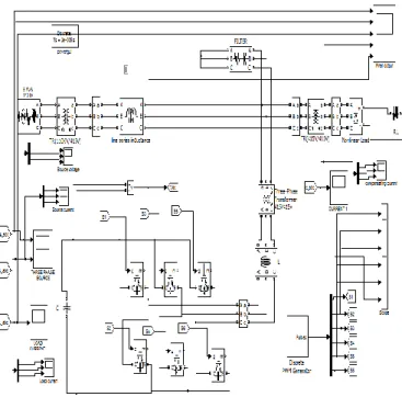 Figure 6 : Simulink modeling of PWM controlled  DSTATCOM 
