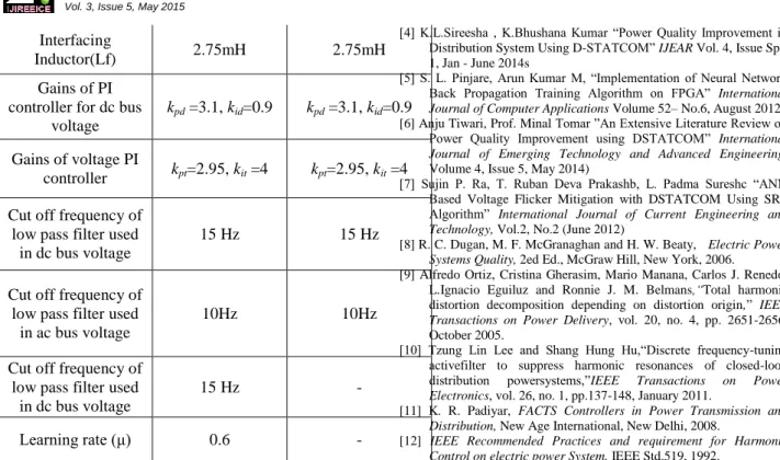 Table 2: Parameters of the PWM controlled DSTATCOM  and ANN controlled DSTATCOM 