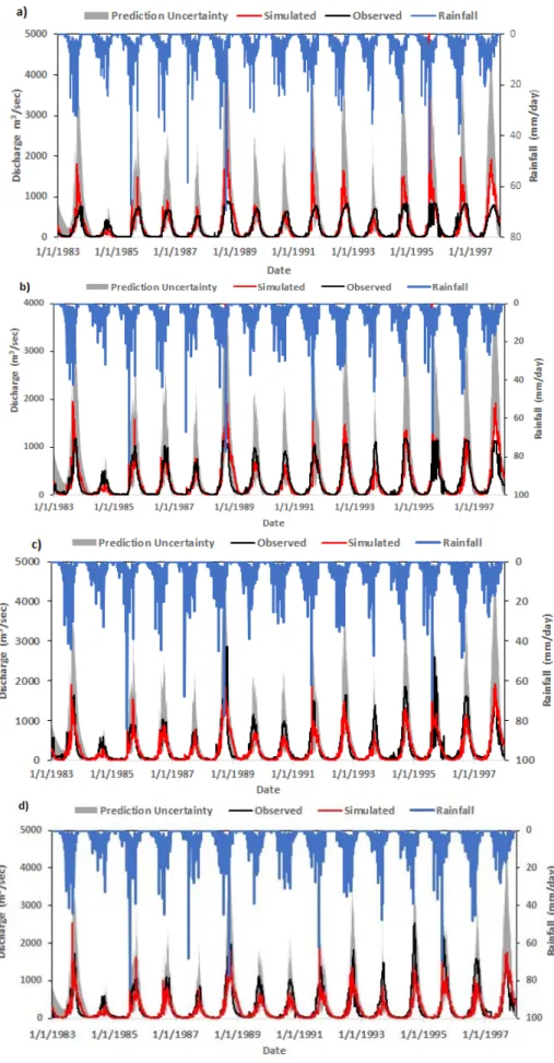Figure 3. WATCH Forcing Data methodology applied to ERA-Interim (WFDEI) daily hydrographs for observed and simulated flows at (a) Logone Gana; (b) Katoa and (c) Bongor (d) Lai.