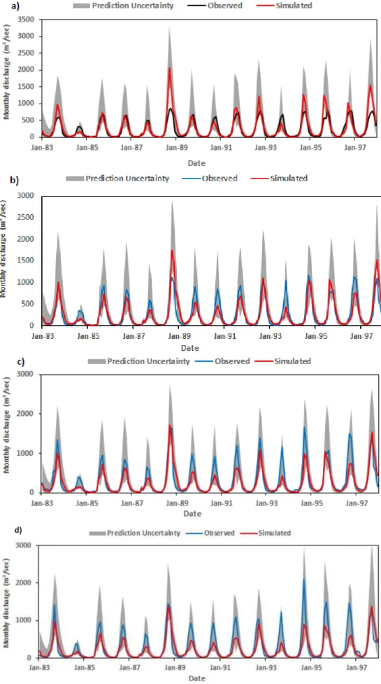 Figure 4. WFDEI monthly hydrographs for observed and simulated flows at (a) Logone Gana;