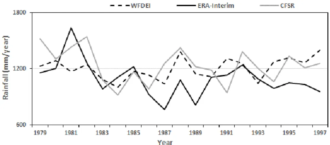 Figure 2 shows the variability in annual rainfall from the three datasets used in this study