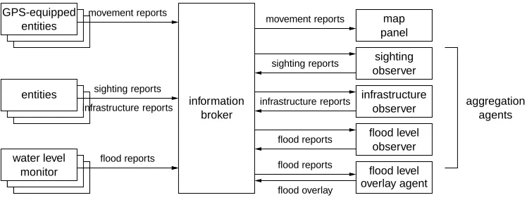 Figure 7: System architecture