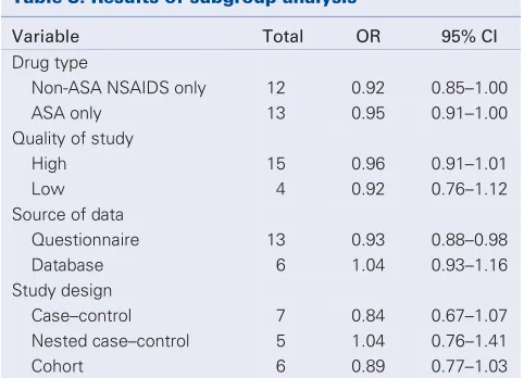 Table 3. Results of subgroup analysis 