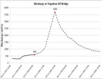 Fig. 4. Hydrograph recorded at the Napoléon III Bridge, Nice (from DIREN PACA &amp; CEMAGREF 1996 [3])