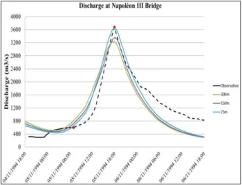 Fig. 6. The hydrography of the simulation with different topography resolution 