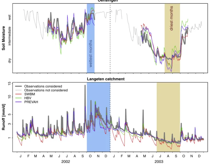 Fig. 2. Example time series for soil moisture and runoff at Oensingen and Langeten catchment, respectively