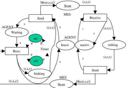 Figure 3  Pair-wise negotiation process for a MAS constituted of two functional agents
