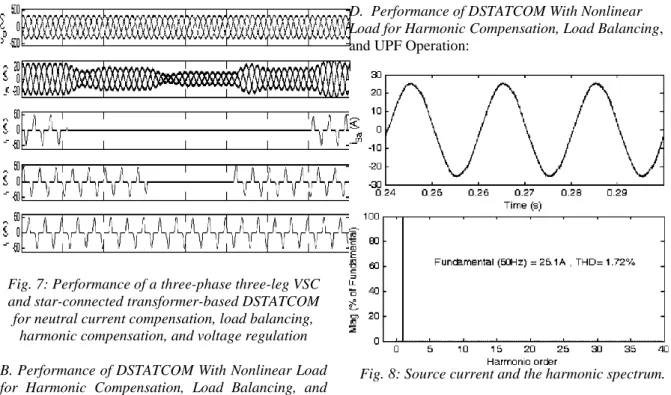 Fig. 7: Performance of a three-phase three-leg VSC  and star-connected transformer-based DSTATCOM  for neutral current compensation, load balancing, 
