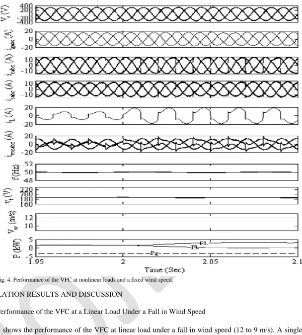 Fig. 3 shows the performance of the VFC at linear load under a fall in wind speed (12 to 9 m/s)