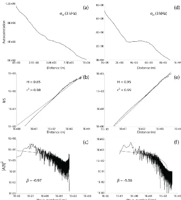 Figure 5. Autocorrelations ofPSD plots for the 100 km σa for the 100 km (a) and 10 km EMI surveys (d)