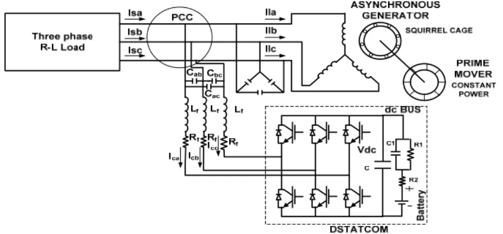 Figure 1 shows the schematic configuration of the autonomous power system being   considered