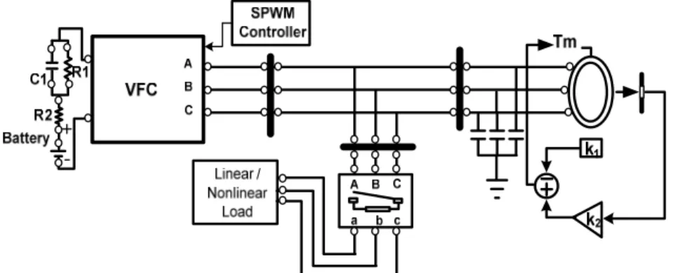 Figure 3. MATLAB based simulation model of an autonomous asynchronous generator with  BESS based voltage and frequency controller