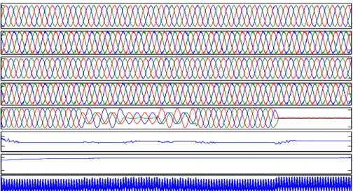 Figure 4 Performance of the VFC for an AAG with balanced / unbalanced Linear loads. 
