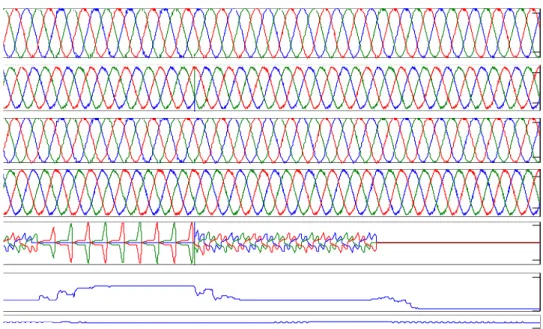 Figure 6. Dynamic performance of VFC for an AAG with balanced/unbalanced   non linear load