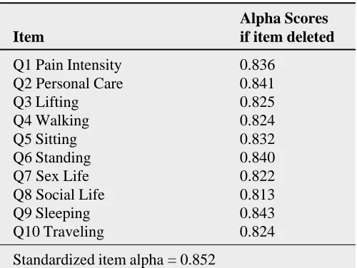 Table 4Cronbach Alpha coefficient and alpha scores if