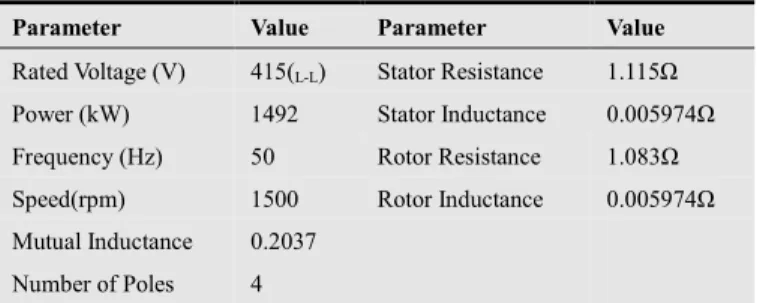 Figure 2. Simulink model for the balanced and unbalanced conditions. 