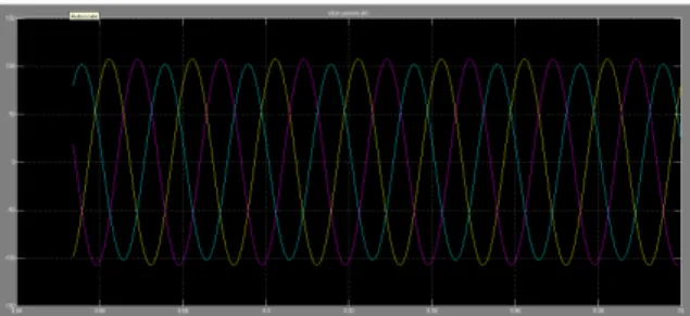 Figure  9.  Electromagnetic  torque  and  rotor  speed  at  full  load  torque  at  under  voltage  unbalance  (VUF  of  2-10%  with  positive  sequence  voltage  fixed at 0.95 of rated voltage)