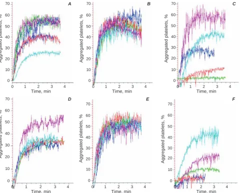 Fig. 3. Typical aggregation curves of platelets derived from the blood of intact healthy animals (A(rats on the 1); irradiated st (B) and 9th (C) days after the irradiation; healthy animals that received activated carbon (aC) D); irradiated rats that recei