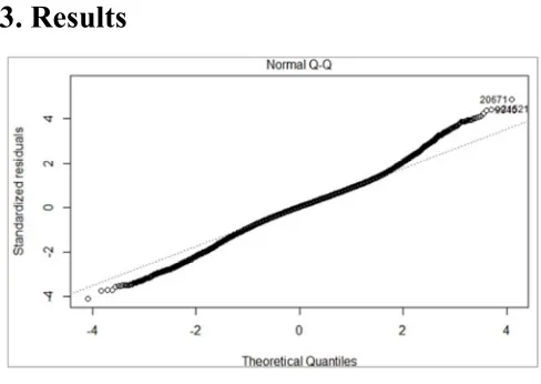 Table 2. Statistical Mode Coefficient Definitions. 