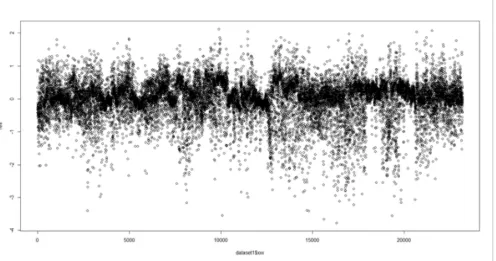 Figure 6. Residuals chronologically graphed. 