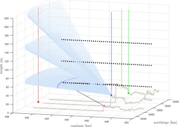 Table 3. The heights of the range gates of the VAD lidars and those of the virtual mast scenario.