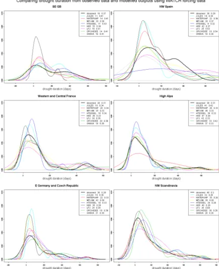 Figure 4: Duration (in days) of a drought event as identified from RDI time series derived from 