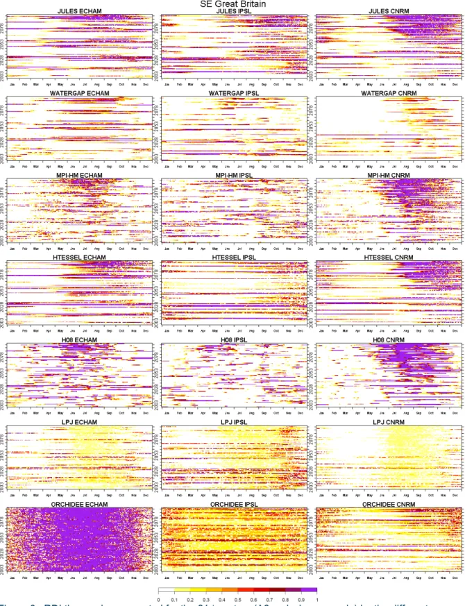 Figure 6:  RDI time series generated for the 21 st  century (A2 emission scenario) by the different  GHM/GCM combinations for the six study regions