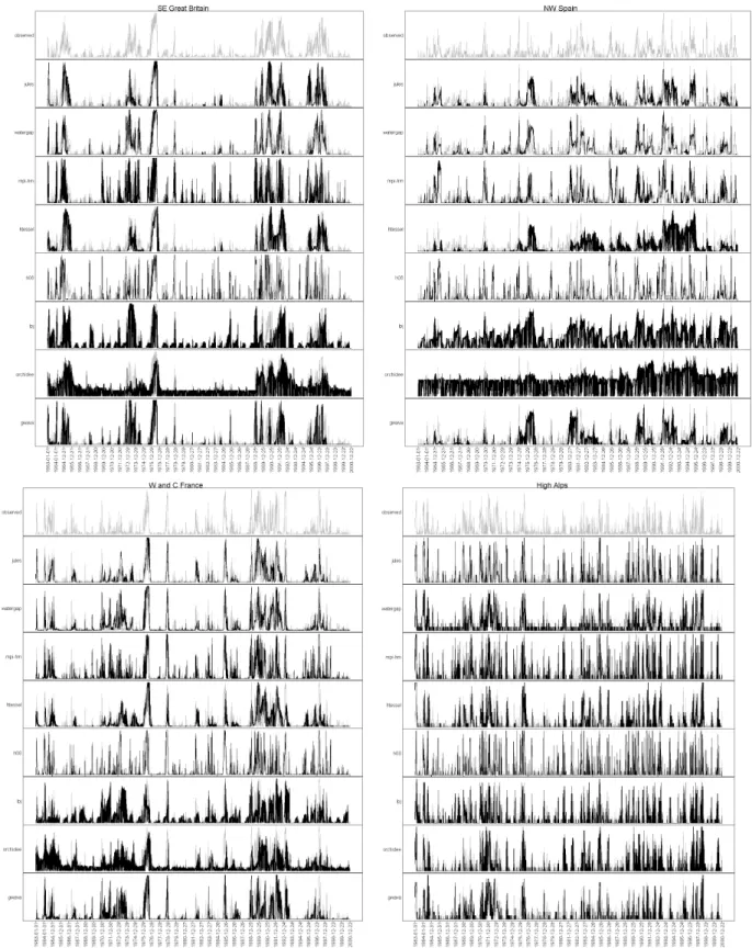 Figure 1:  RDI time series from 1963-2000 derived from observations (grey) and from GHM simulations 