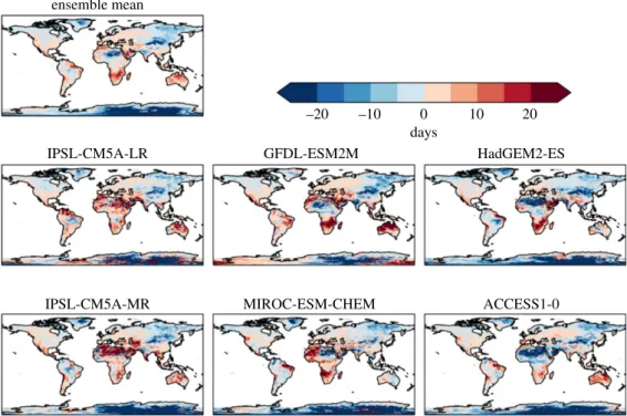 Figure 4. Simulated changes in the number of consecutive dry days relative to 1981–2010, at 2°Cglobalwarming,forindividual HadGEM3 simulations driven by SSTs and SICs from different members of the CMIP5 ensemble, and the ensemble mean
